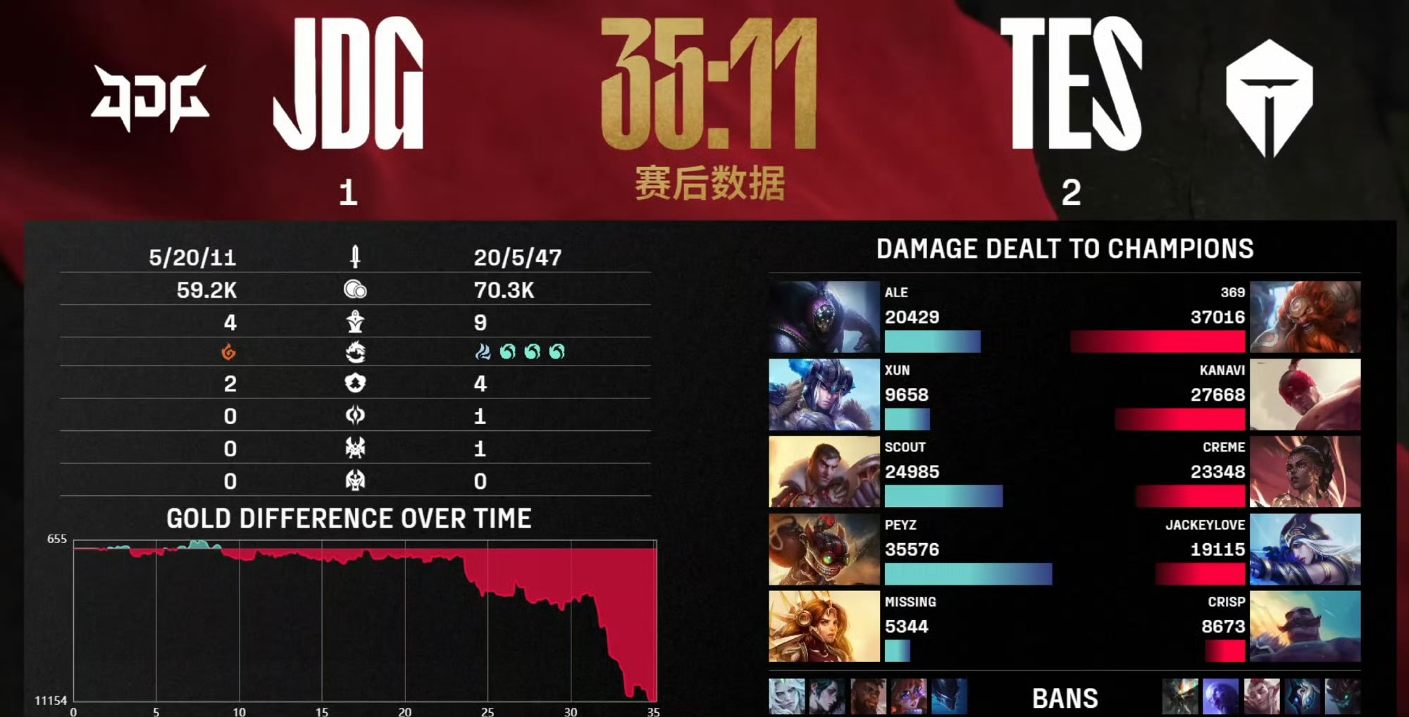 JackeyLove连续三场比赛得分超过高光表现，MAD挑战极限！(JustKillMe2025剪辑师)